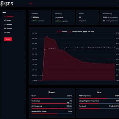 AxeOS Dashboard